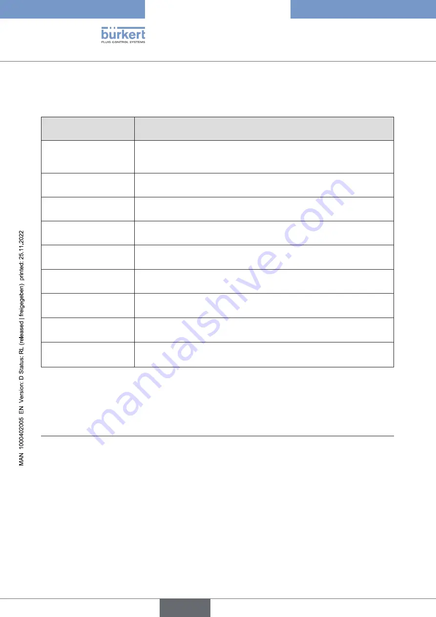 Burkert 8791 REV.2 Operating Instructions Manual Download Page 44