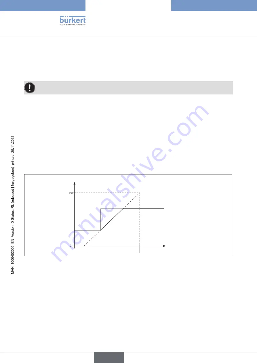 Burkert 8791 REV.2 Operating Instructions Manual Download Page 48