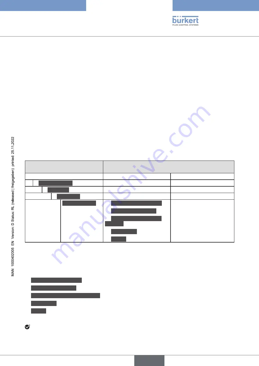 Burkert 8791 REV.2 Operating Instructions Manual Download Page 51