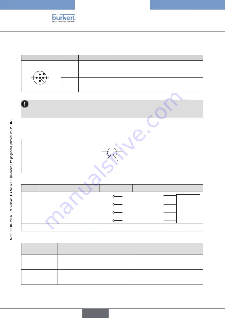 Burkert 8791 REV.2 Operating Instructions Manual Download Page 72