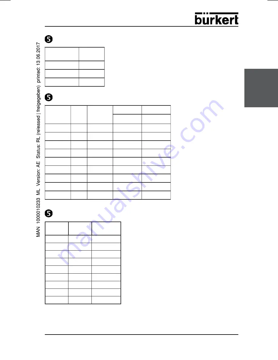 Bürkert 2012 Скачать руководство пользователя страница 9