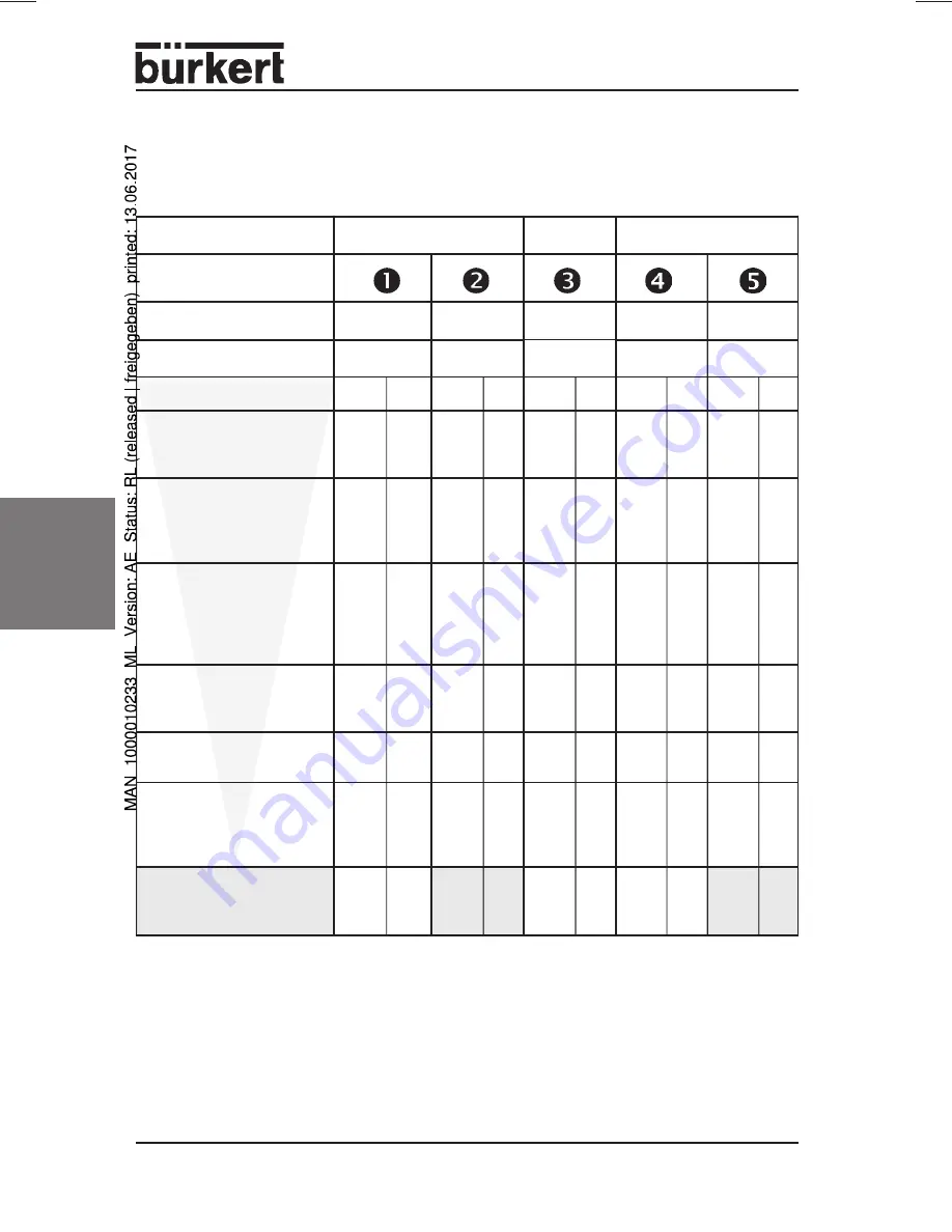 Bürkert 2012 Operating Instructions Manual Download Page 34