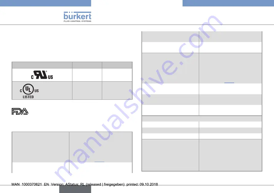 Bürkert 8228 ELEMENT Quick Start Manual Download Page 10