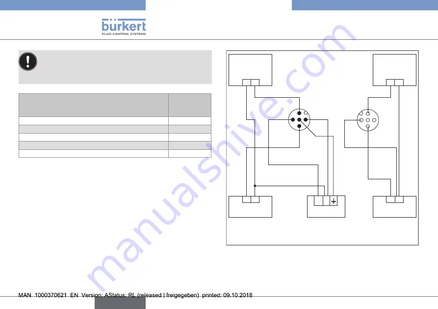 Bürkert 8228 ELEMENT Скачать руководство пользователя страница 22