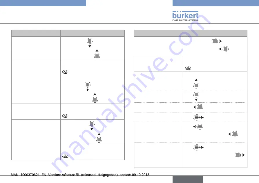 Bürkert 8228 ELEMENT Quick Start Manual Download Page 25