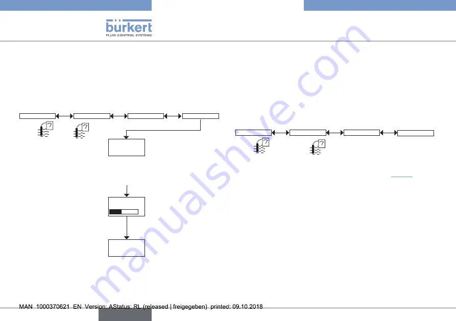 Bürkert 8228 ELEMENT Скачать руководство пользователя страница 28