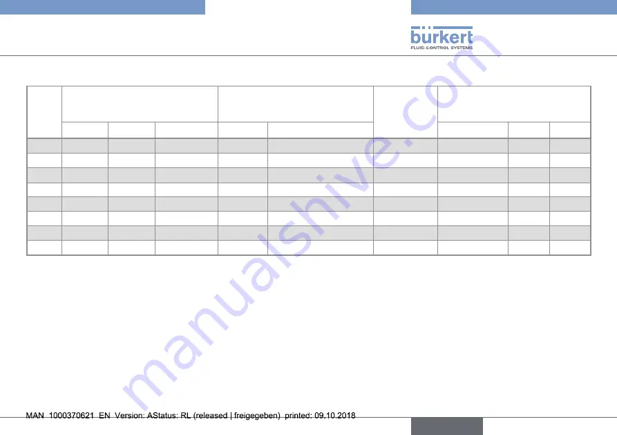 Bürkert 8228 ELEMENT Quick Start Manual Download Page 29