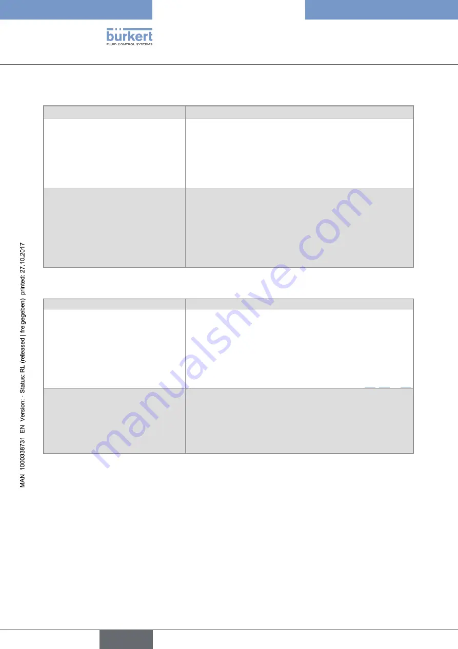 Bürkert 8619 multiCELL WM AC Operating Instructions Manual Download Page 34