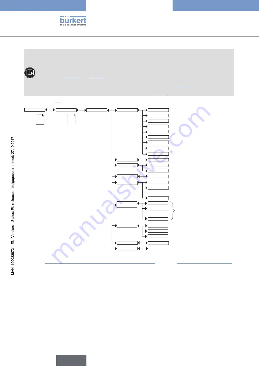 Bürkert 8619 multiCELL WM AC Скачать руководство пользователя страница 90