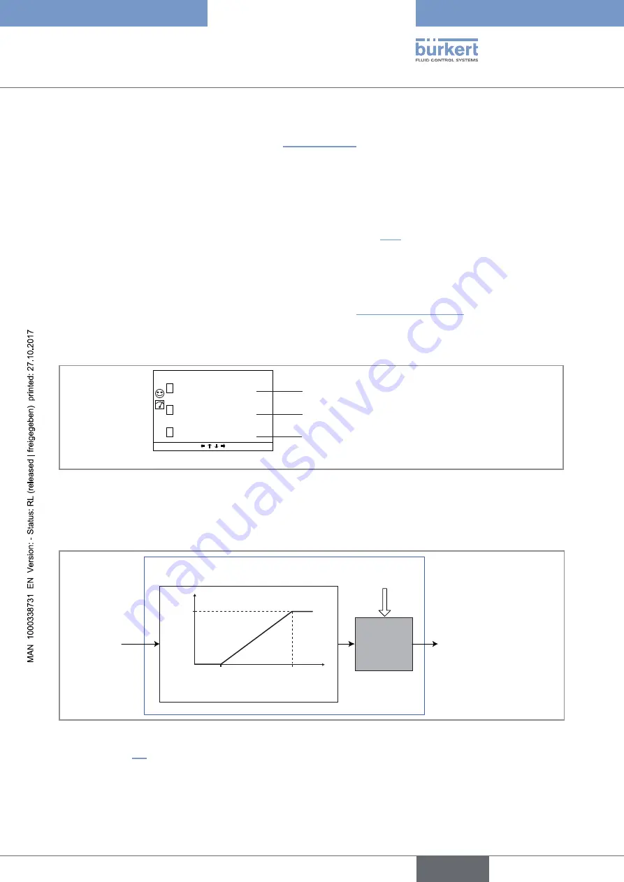 Bürkert 8619 multiCELL WM AC Operating Instructions Manual Download Page 91