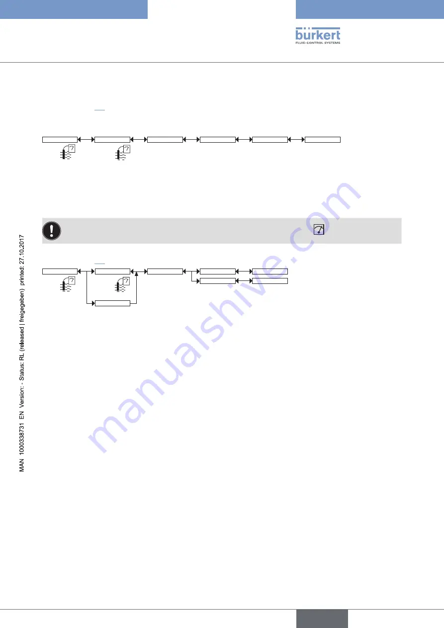 Bürkert 8619 multiCELL WM AC Скачать руководство пользователя страница 133