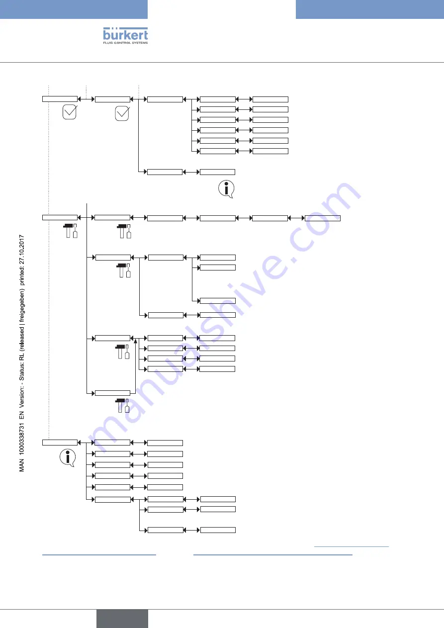 Bürkert 8619 multiCELL WM AC Operating Instructions Manual Download Page 176