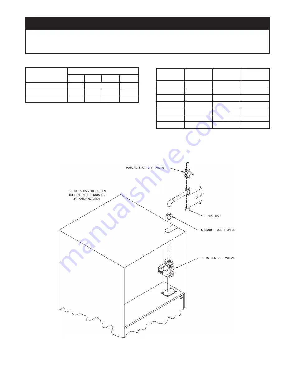 Burnham Minuteman II Installation, Operating And Service Instructions Download Page 11