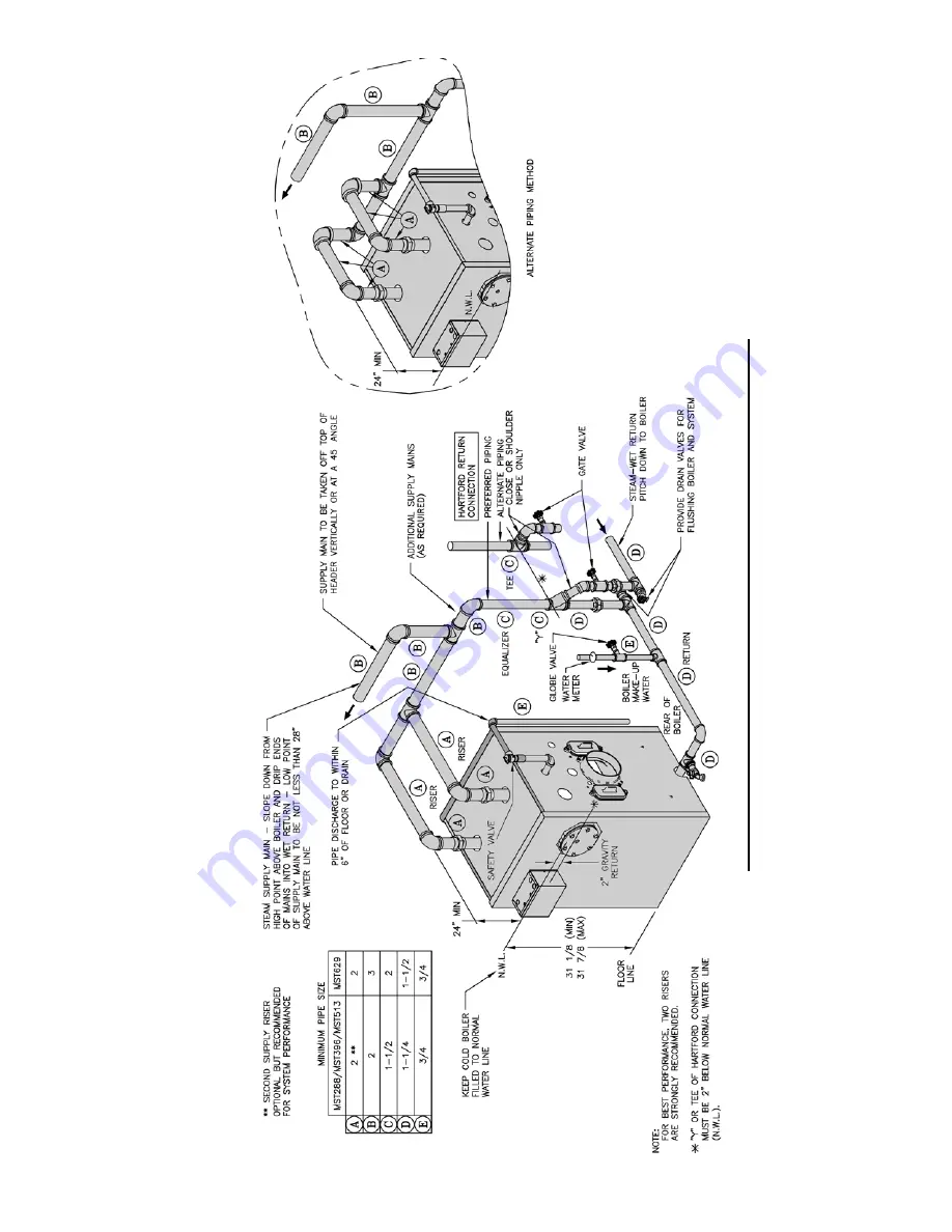 Burnham MST288 Installation, Operating And Service Instructions Download Page 25