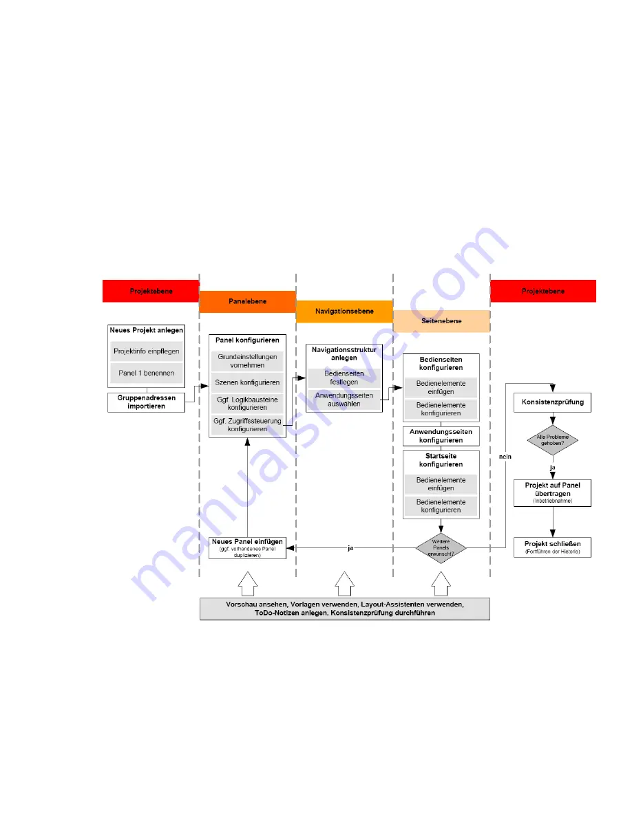 Busch-Jaeger Busch-ComfortTouch Product Manual Download Page 43