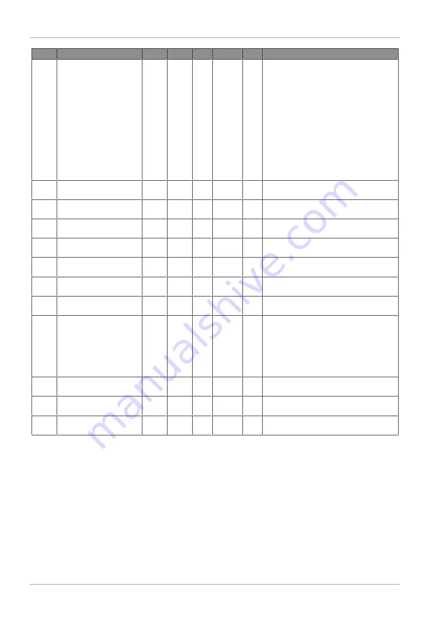 BUSCH Mink MV 0040 C Control Instructions Download Page 24