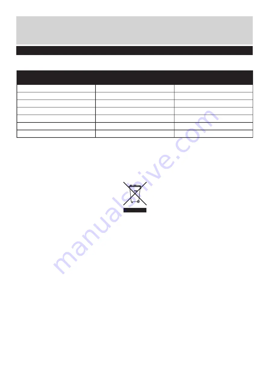 Bush 2445175 Installation & User'S Instructions Download Page 13