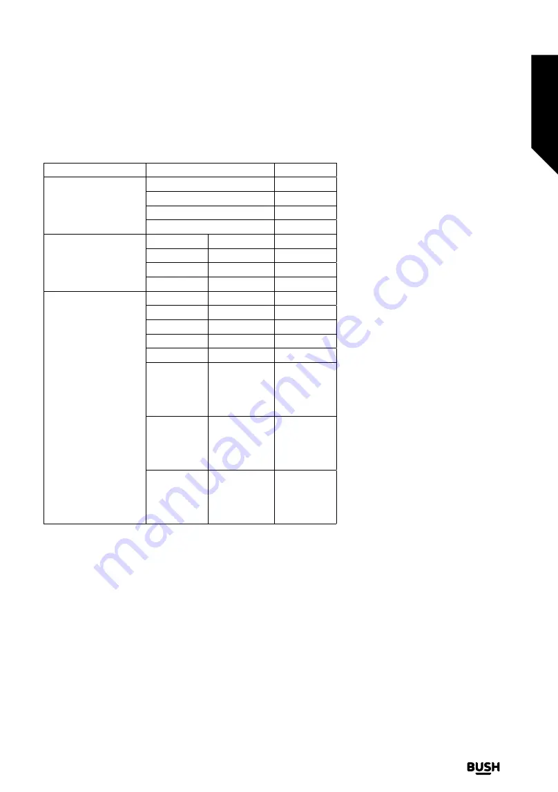 Bush ELED24HDSDVDWB Instruction Manual Download Page 53