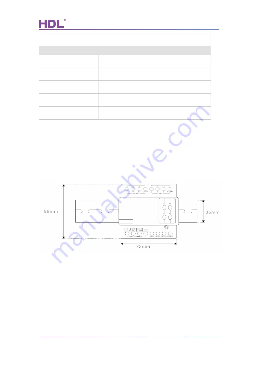 Buspro HDL SB-DN-HVAC User Manual Download Page 5