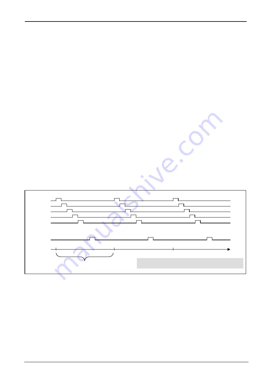 Bustec ProDAQ 3411 User Manual Download Page 16