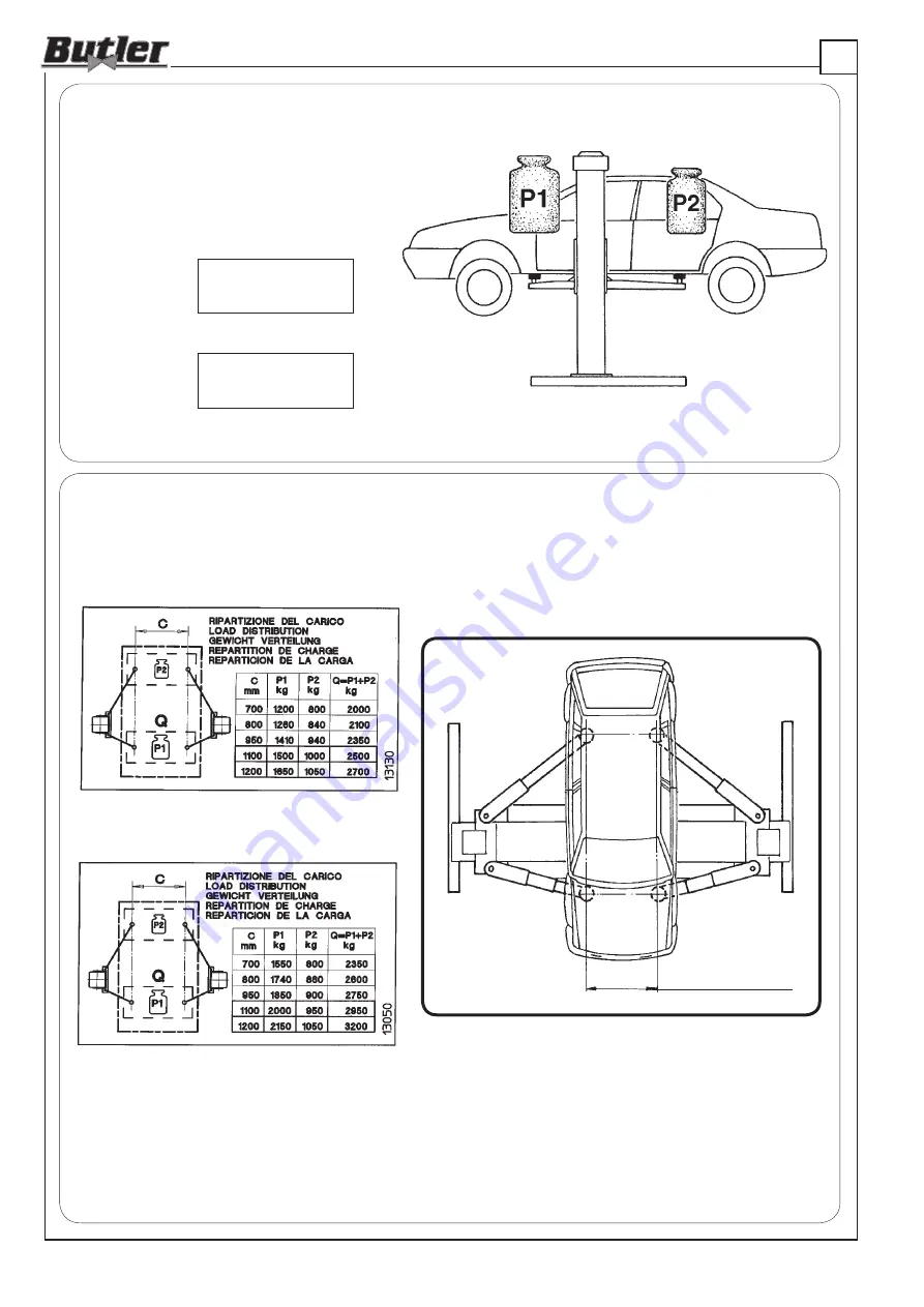 Butler TOREK27PC2 Manual Download Page 10