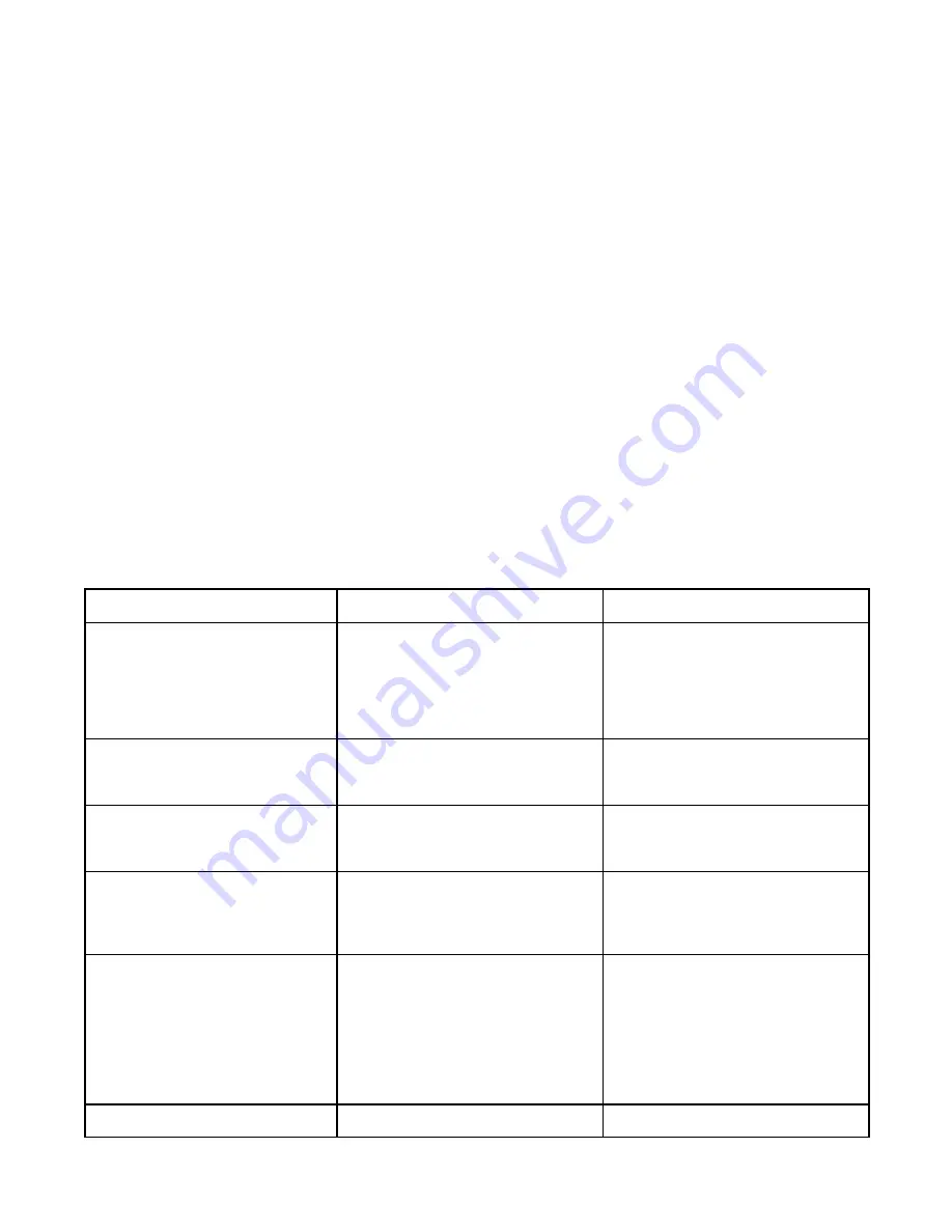 BVA PA1500M Instruction Manual Download Page 5