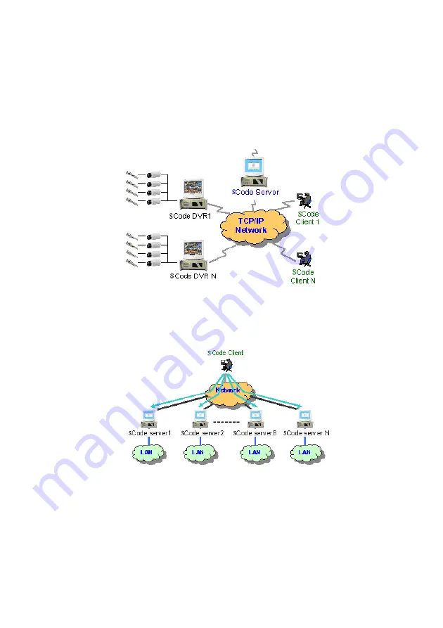 BVM SCode User Manual Download Page 98