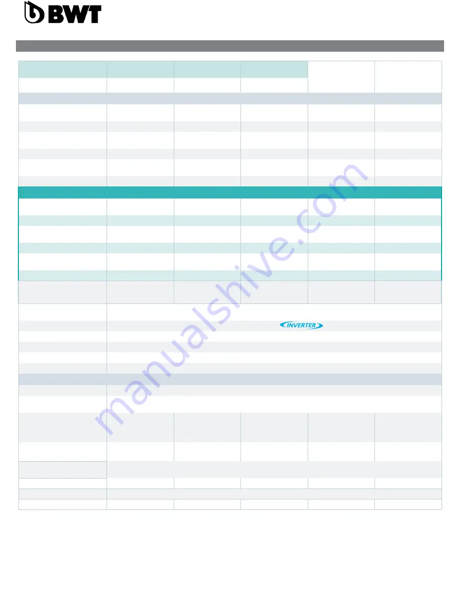 BWT PEARL HPF09 Instruction Manual Download Page 19