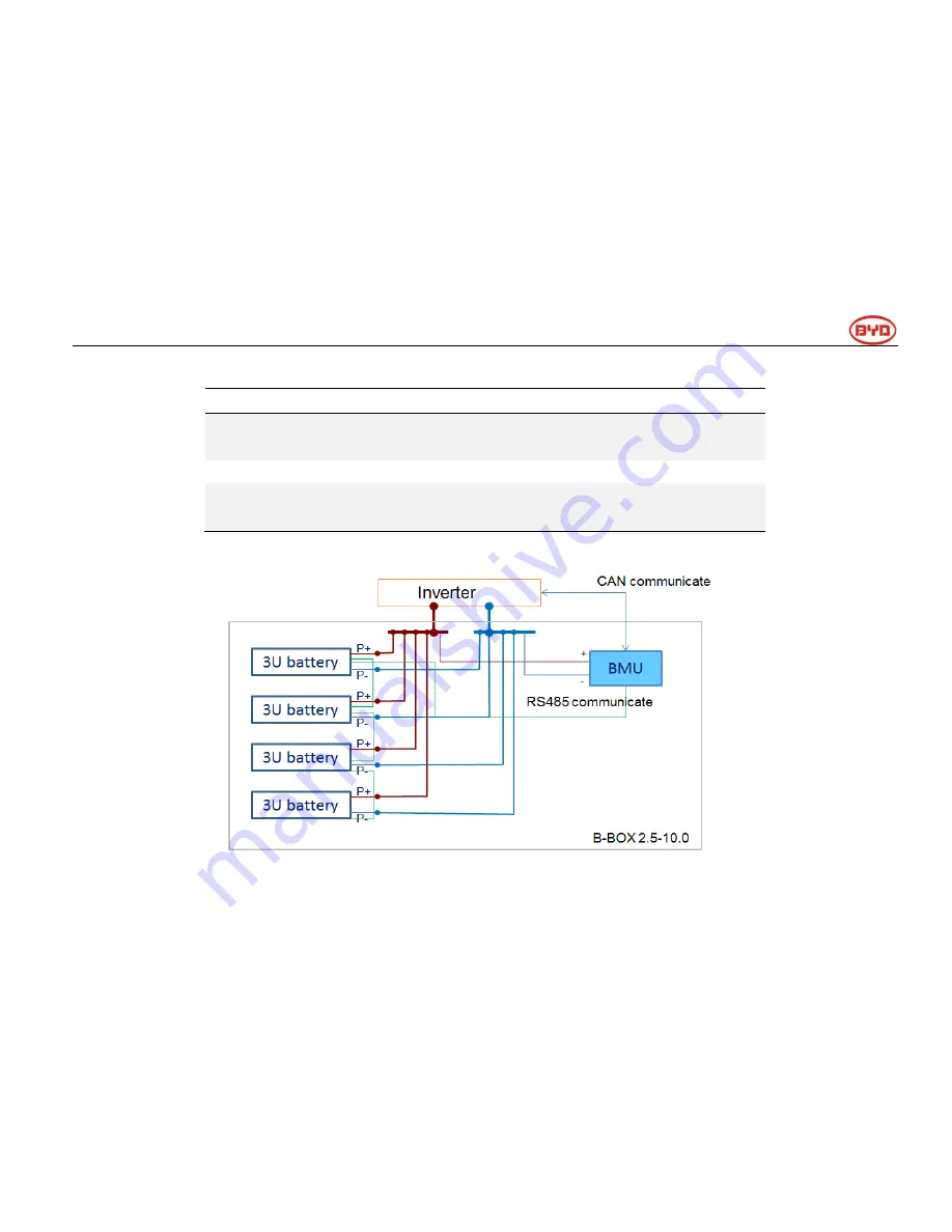 BYD B-Box Pro10.0 Скачать руководство пользователя страница 14