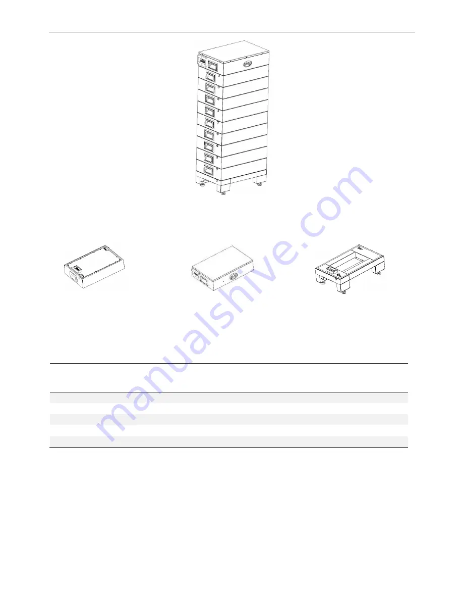 BYD Battery-Box H 10.2 User Manual Download Page 7