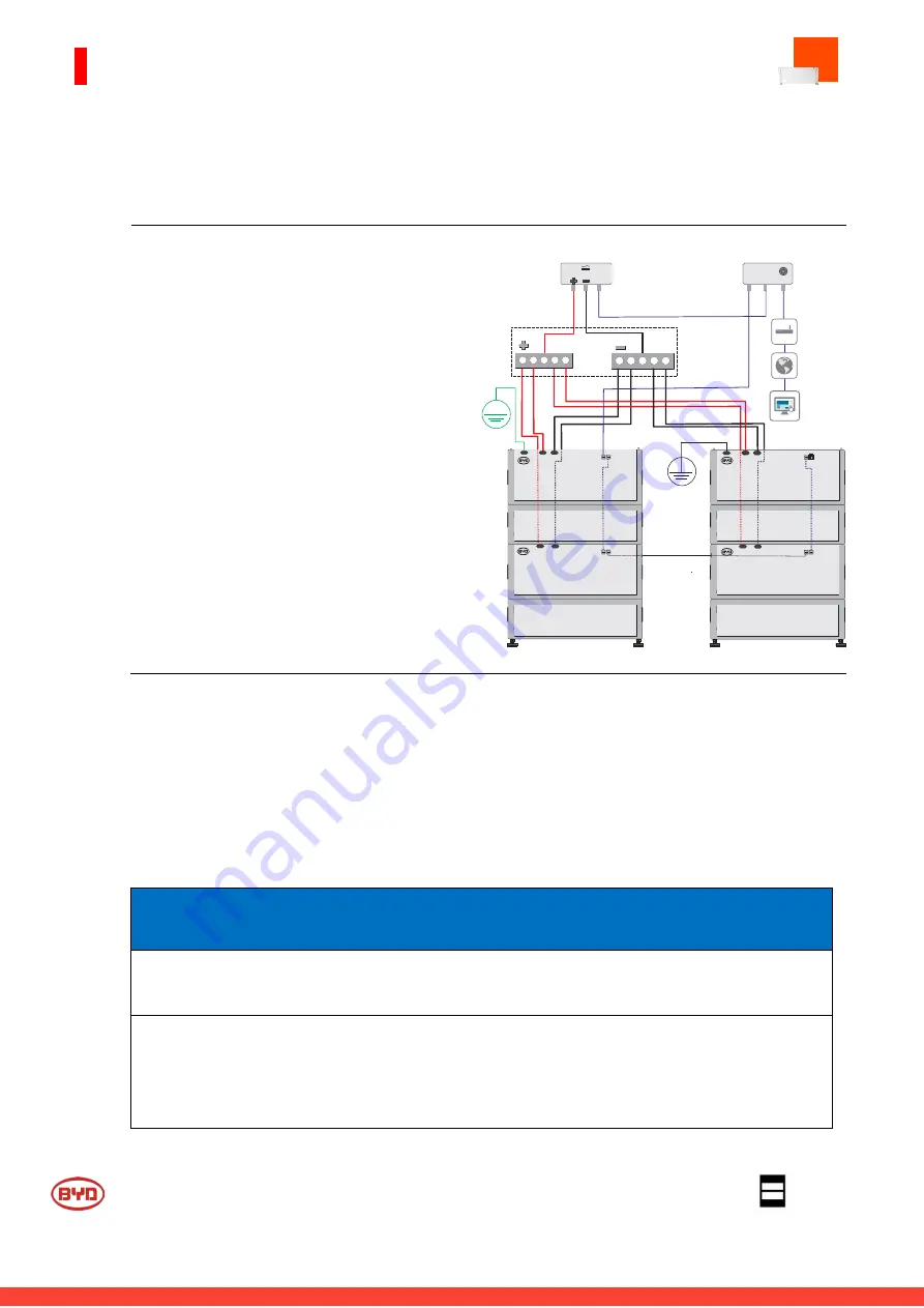 BYD Battery-Box Premium LVL 15.4 Скачать руководство пользователя страница 31