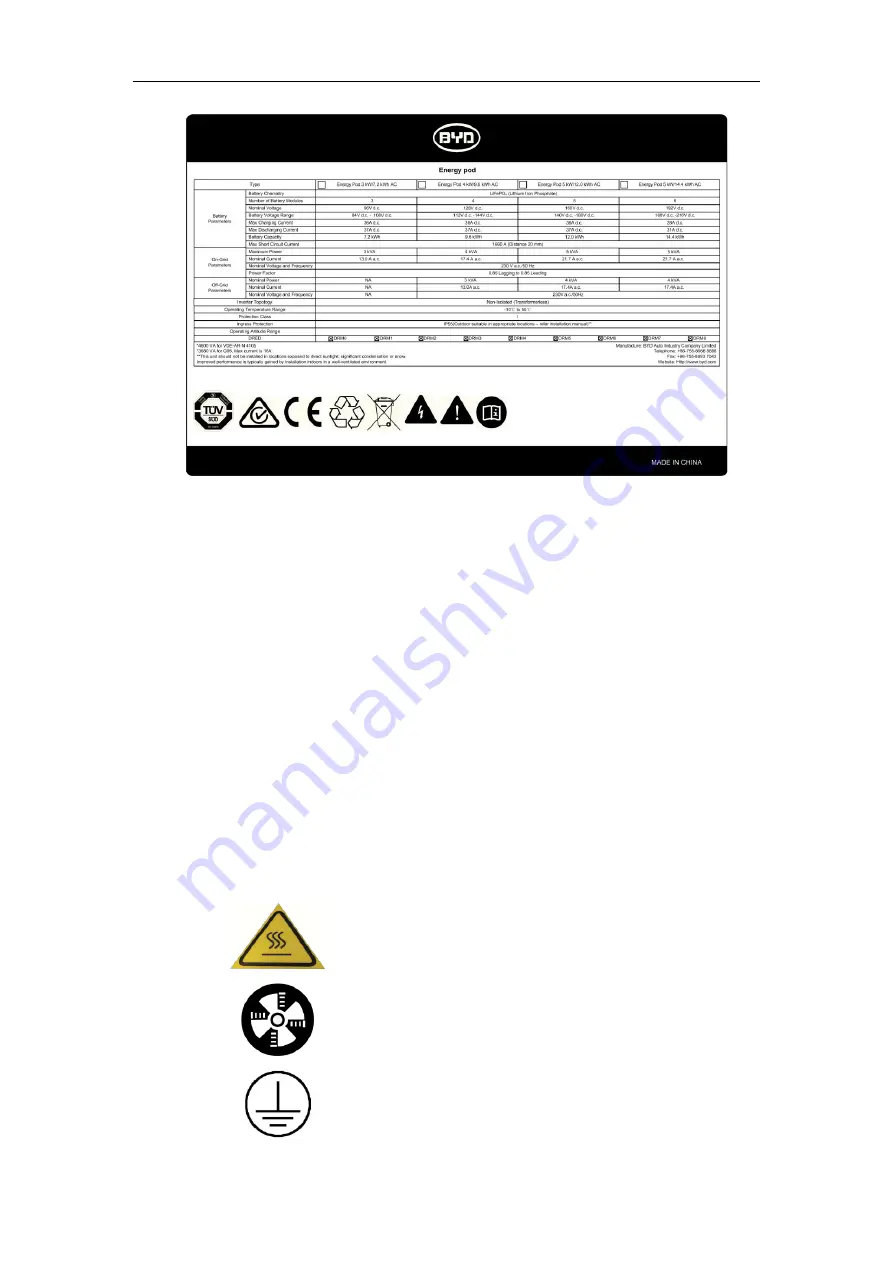 BYD Energy Pod 3kW/7.2kWh AC Скачать руководство пользователя страница 4