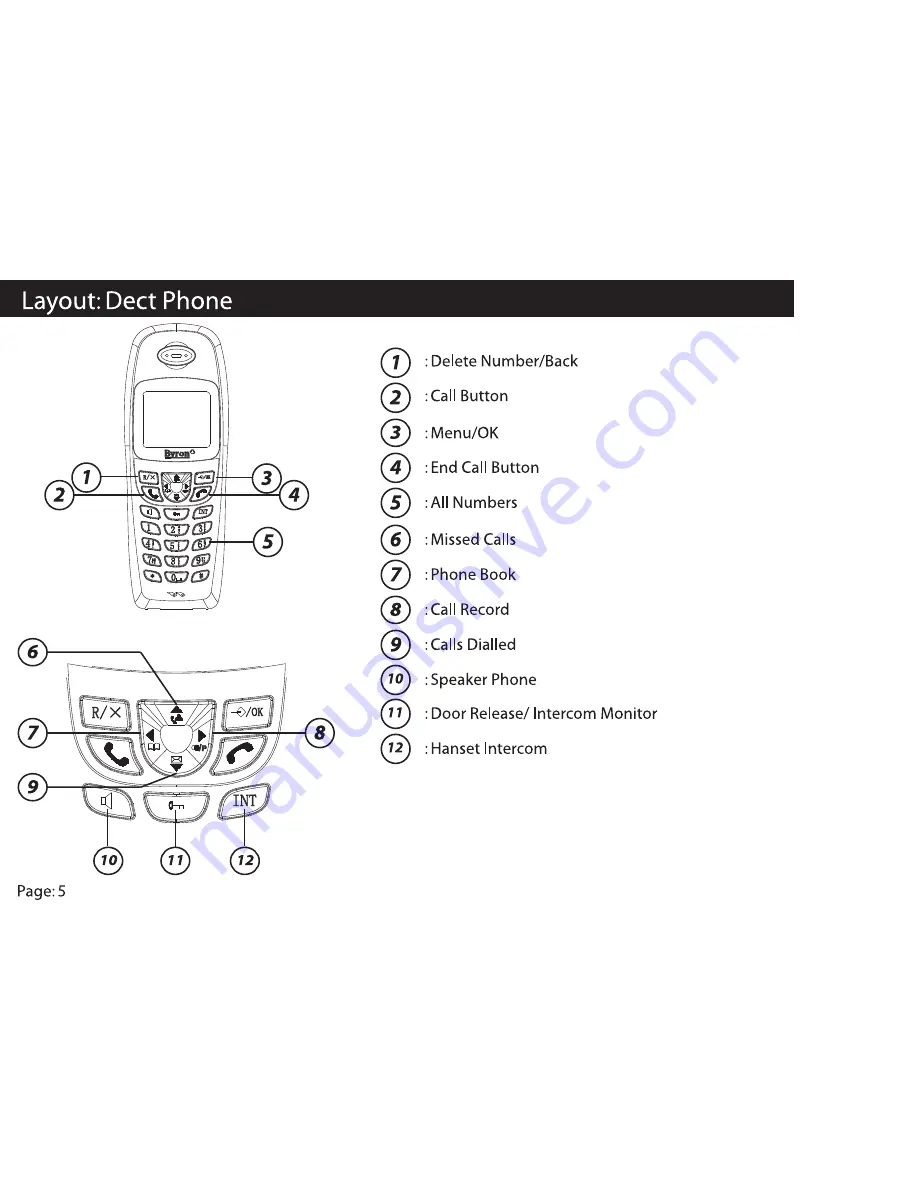 Byron SX304 Скачать руководство пользователя страница 6