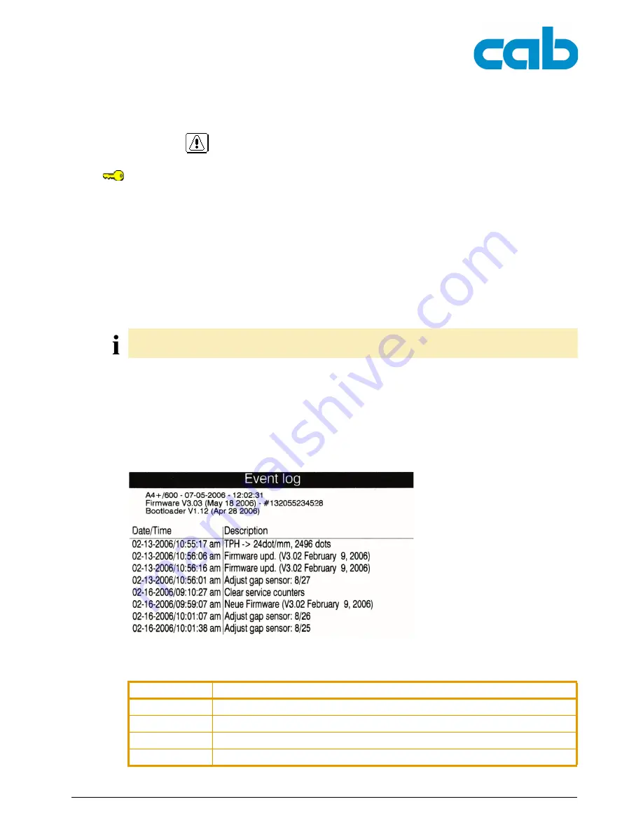 CAB A2+ Configuration Instructions Download Page 49