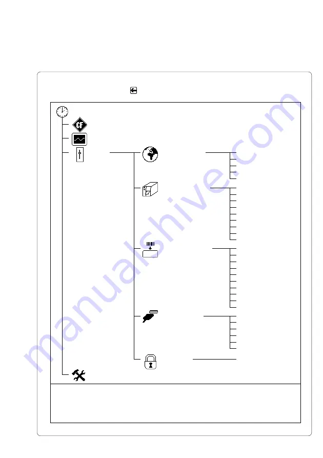 CAB A4 Operator'S Manual Download Page 57