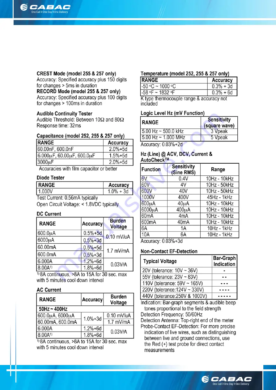 CABAC BM251 Operation Manual Download Page 15