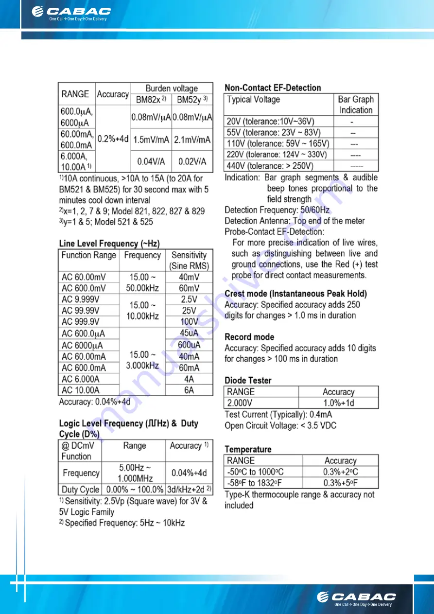 CABAC BM525 Operation Manual Download Page 23