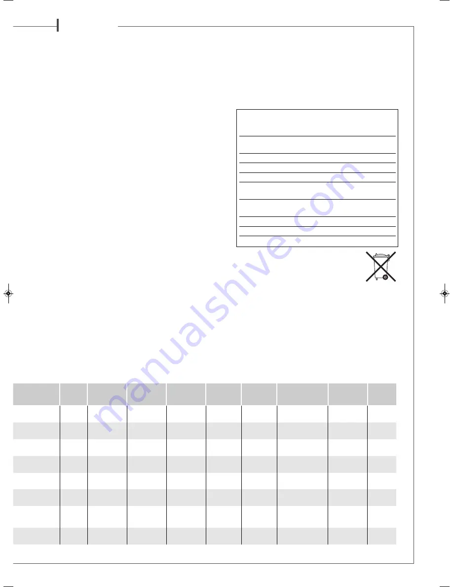 CABASSE ALDERNEY - Owner'S Manual Download Page 7