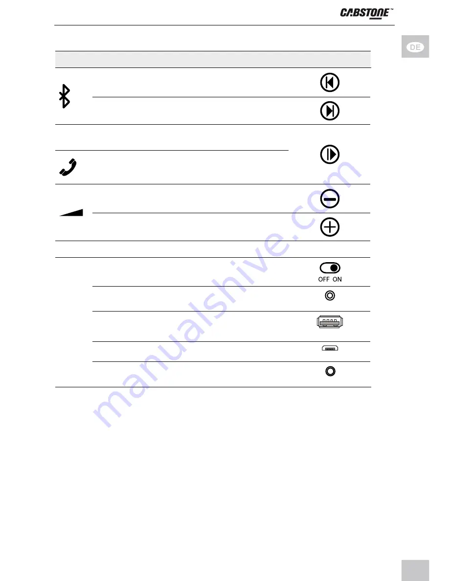 cabstone 95147 User Manual Download Page 5