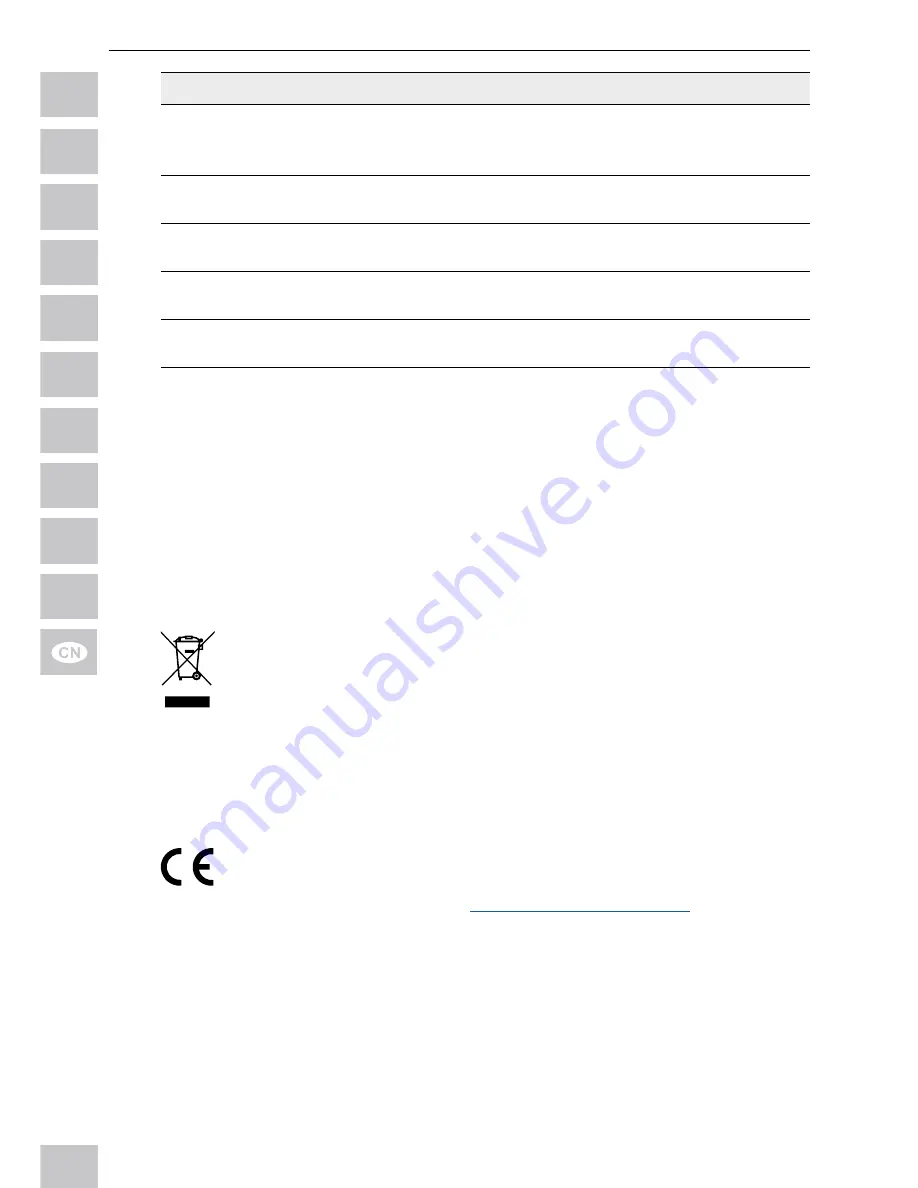 cabstone 95147 User Manual Download Page 108