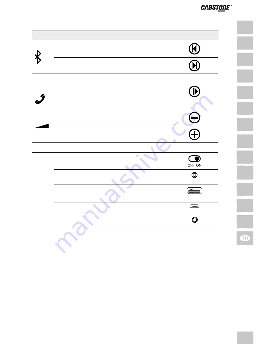 cabstone 95147 User Manual Download Page 133