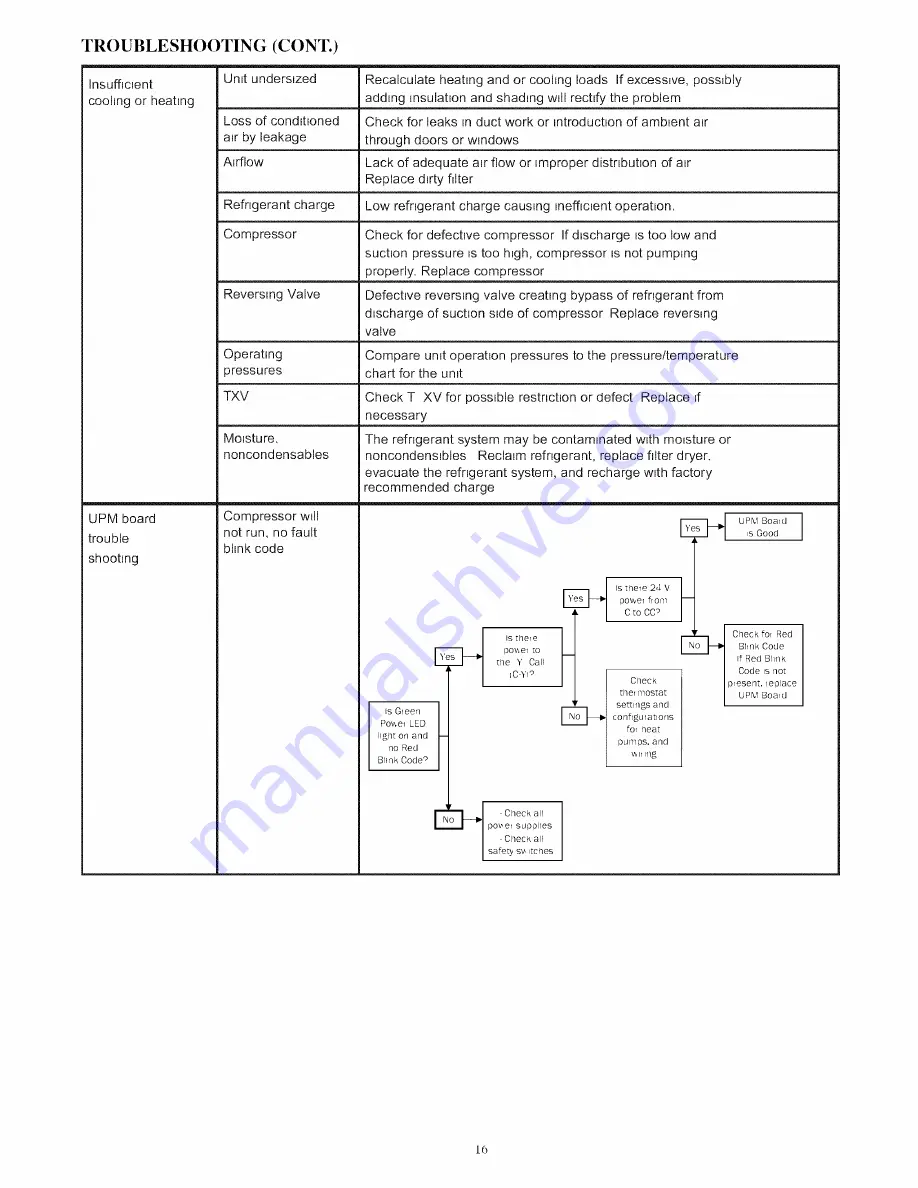 CAC / BDP 018 Installation Instructions Manual Download Page 16