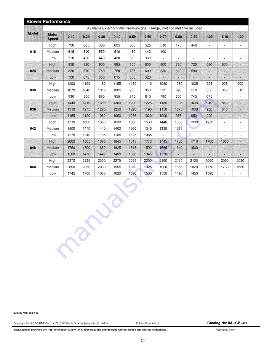 CAC / BDP 018 Installation Instructions Manual Download Page 20