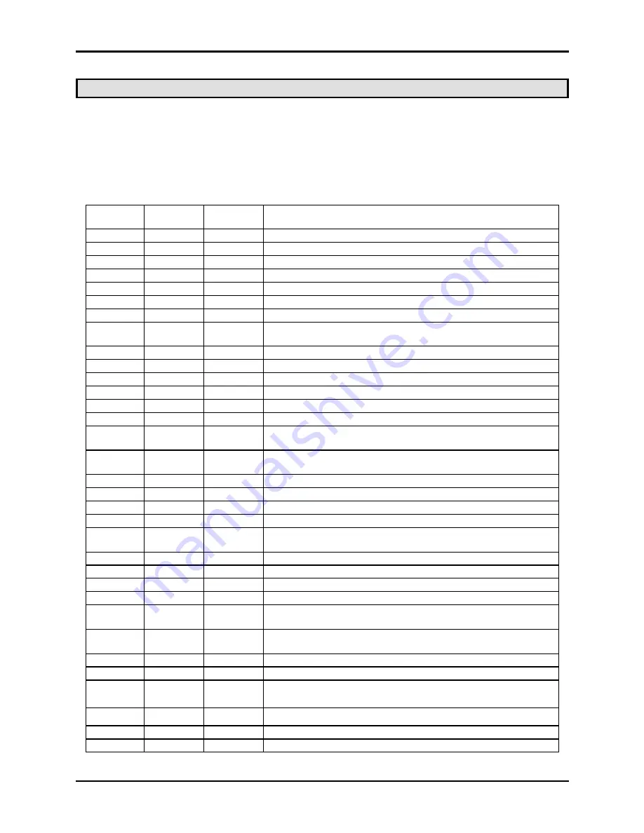 Cactus 602 SERIES Product Manual Download Page 18