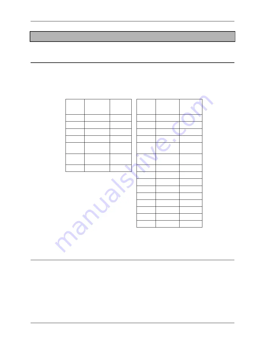 Cactus 900S Series Product Manual Download Page 16