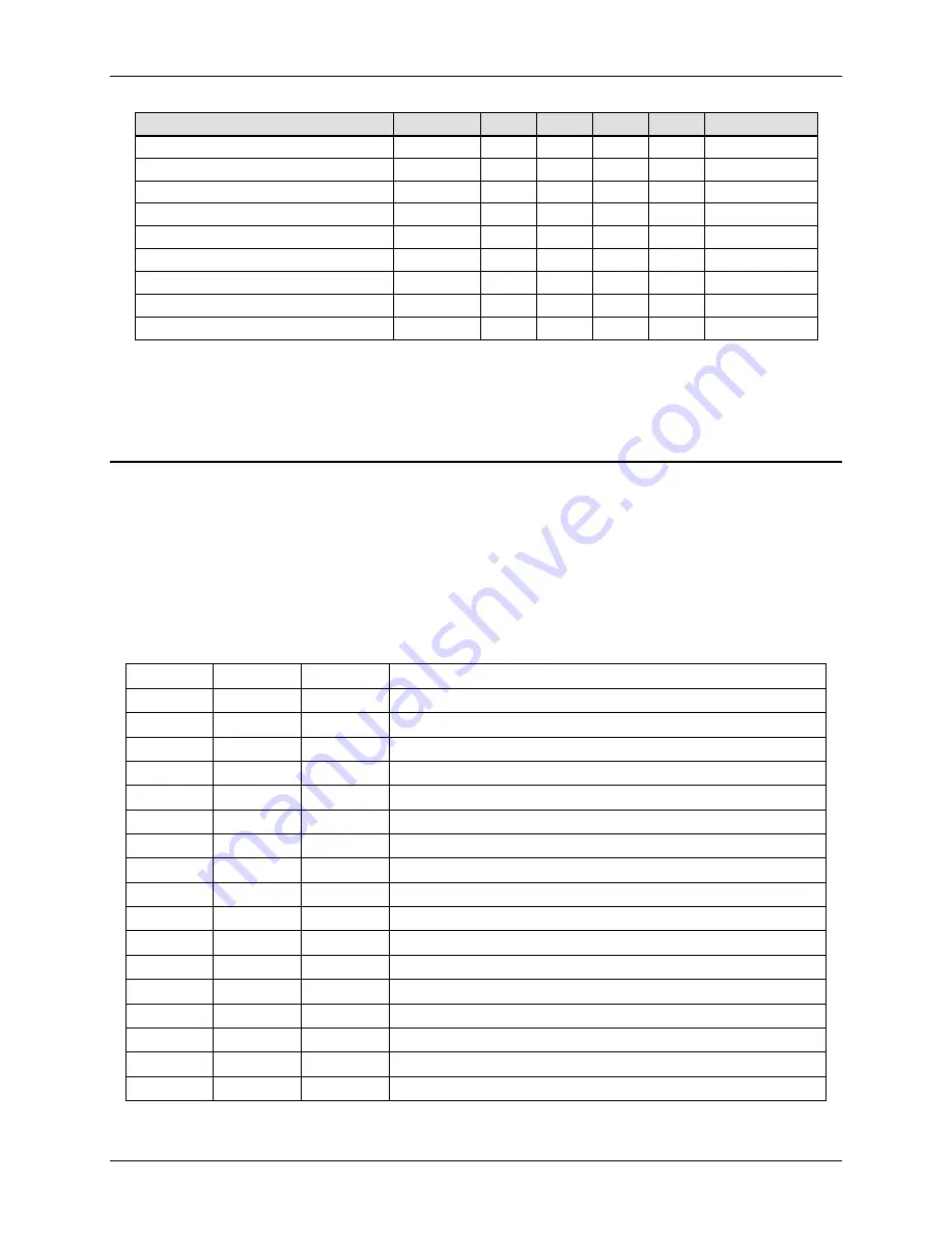 Cactus 900S Series Product Manual Download Page 23