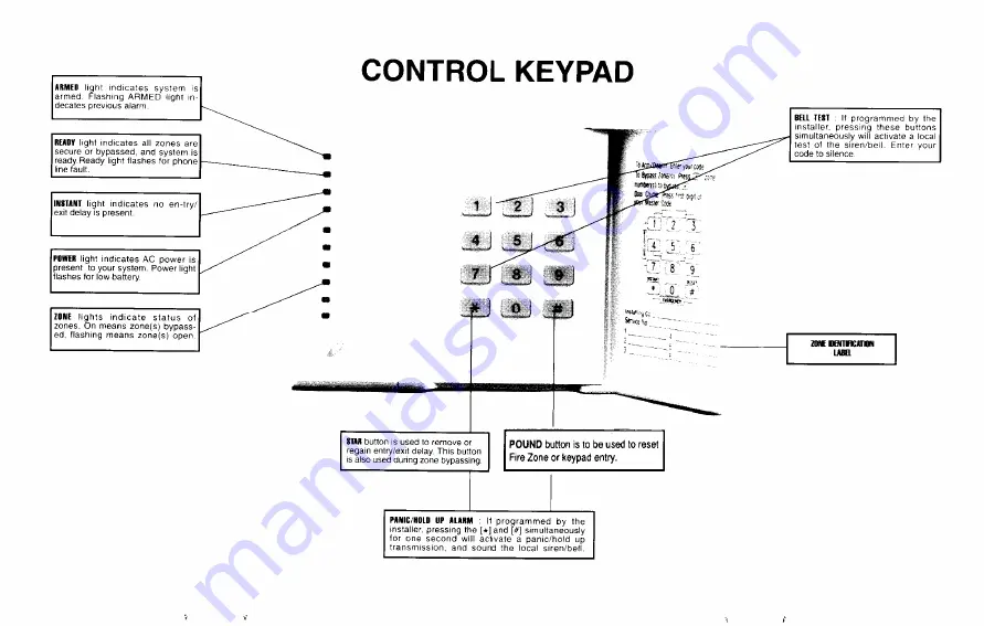 CADDX Ranger 8980E User Manual Download Page 2