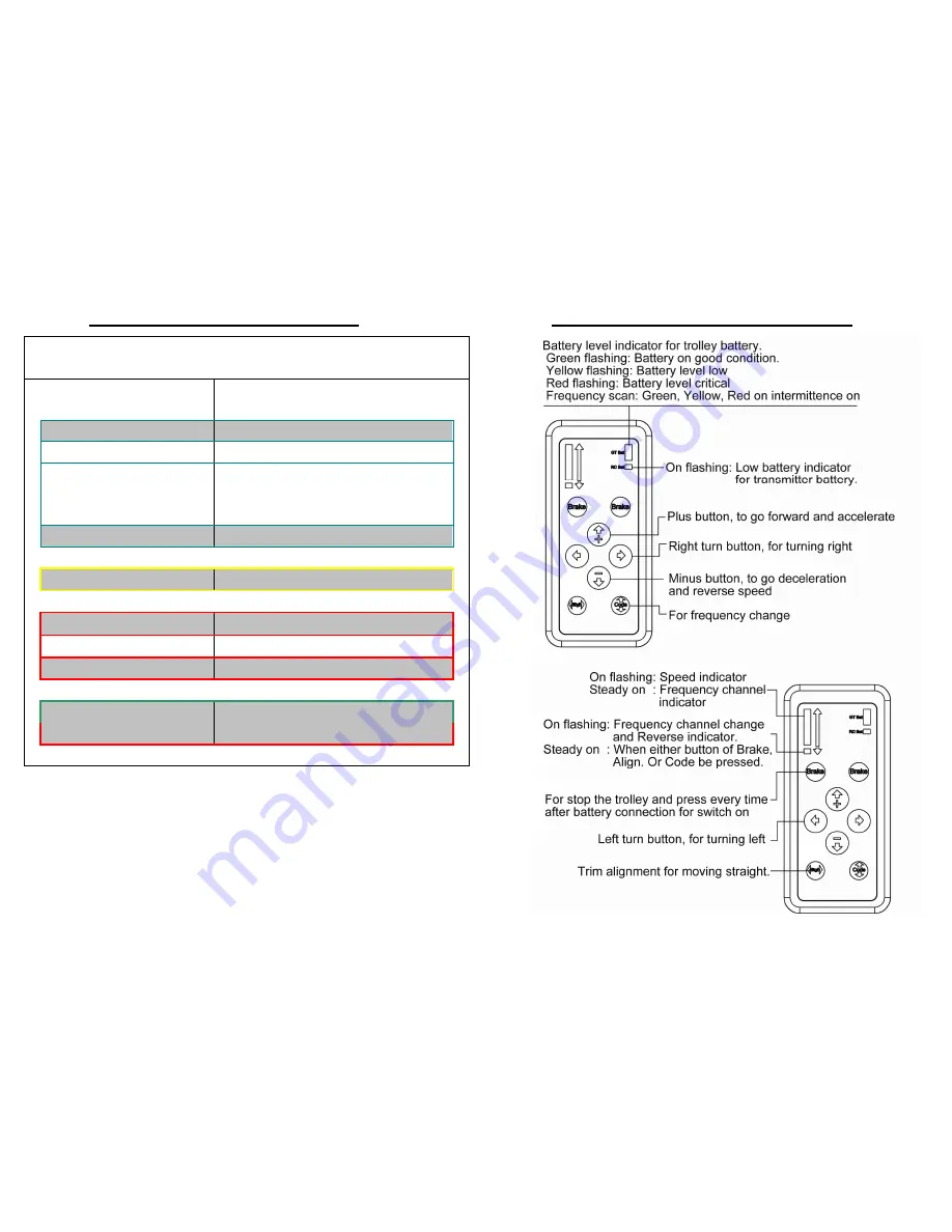 Caddytek Cruiser RC-900 User Manual Download Page 7