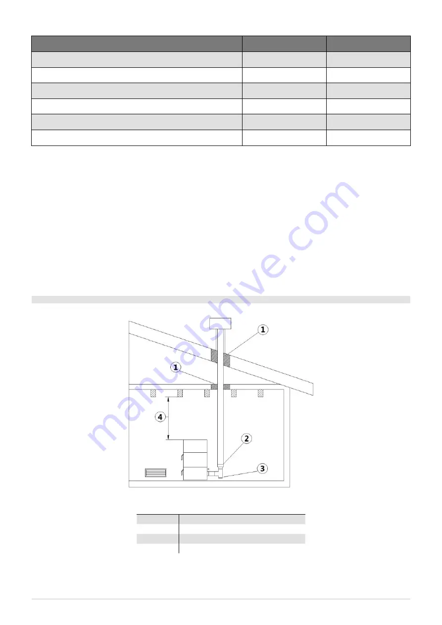 Cadel ACCENT AIRTIGHT Installer Manual Download Page 8