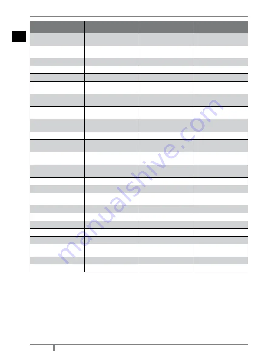 Cadel IDRON 22 AIRTIGHT Installation, Use And Maintenance Manual Download Page 18